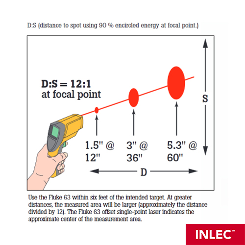 Inlec UK Fluke 63 Infrared Thermometer Hire Online