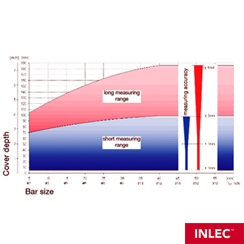 Inlec UK Fluke 63 Infrared Thermometer Hire Online